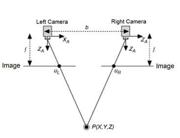 使用NI LabVIEW进行三维成像