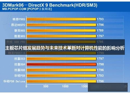 主板芯片组发展趋势与未来技术革新对计算机性能的影响分析
