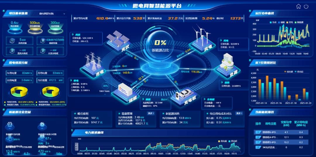 虚拟电厂、微电网、源网荷储：如何用技术重构能源版图？