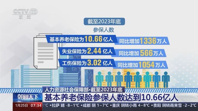 人社部权威专家表示：养老金压力空前巨大，2029年国家将面临缺口