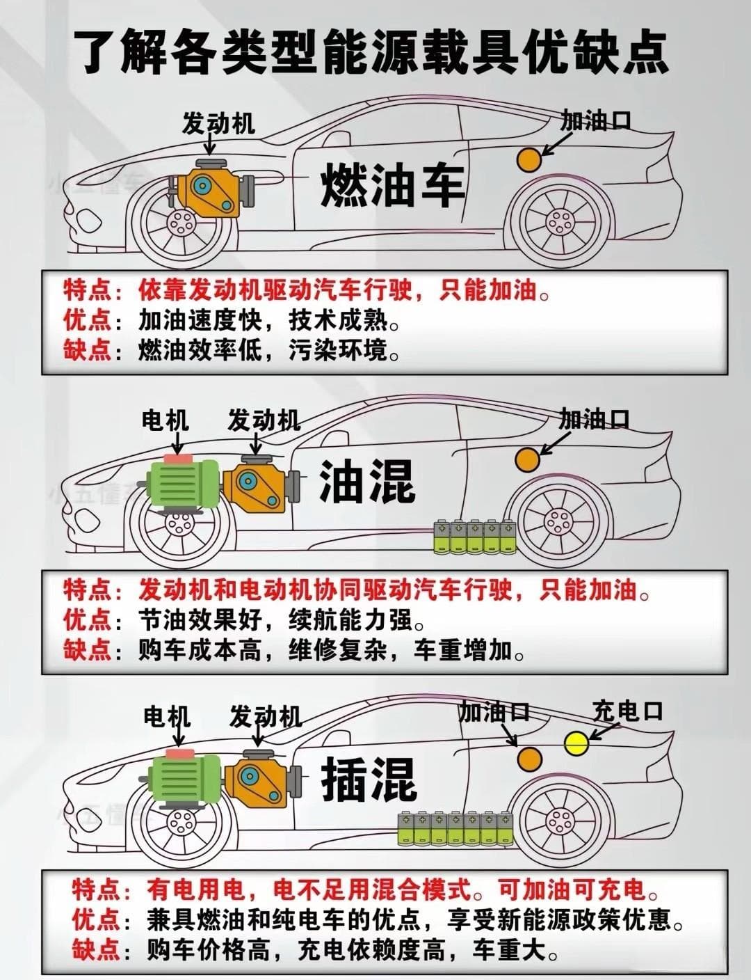 新能源车与燃油车冬季性能比较