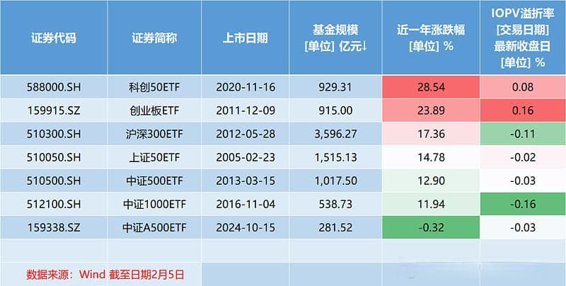ETF投资指南：从入门到实战