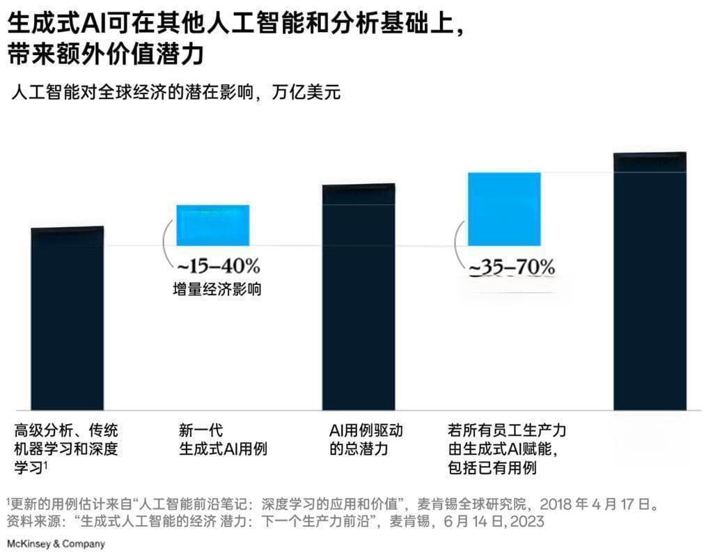 超越炒作：人工智能在能源和材料领域的新机遇