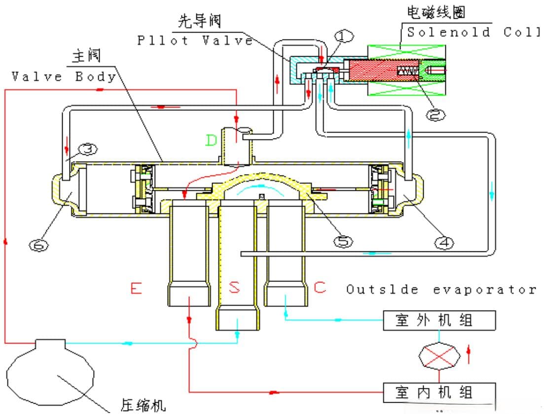 制冷系统阀门详解：四通阀、截止阀和单向阀
