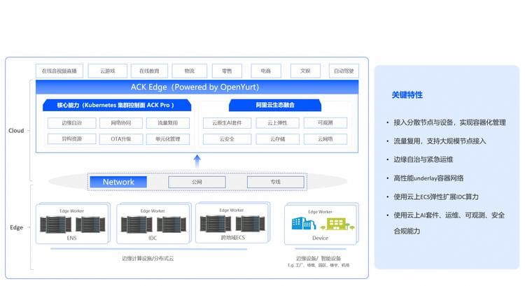 阿里云云原生大规模云边协同技术荣获浙江省科学技术进步一等奖