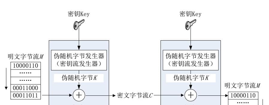 解密以EFS加密的重做系统文件：步骤与注意事项