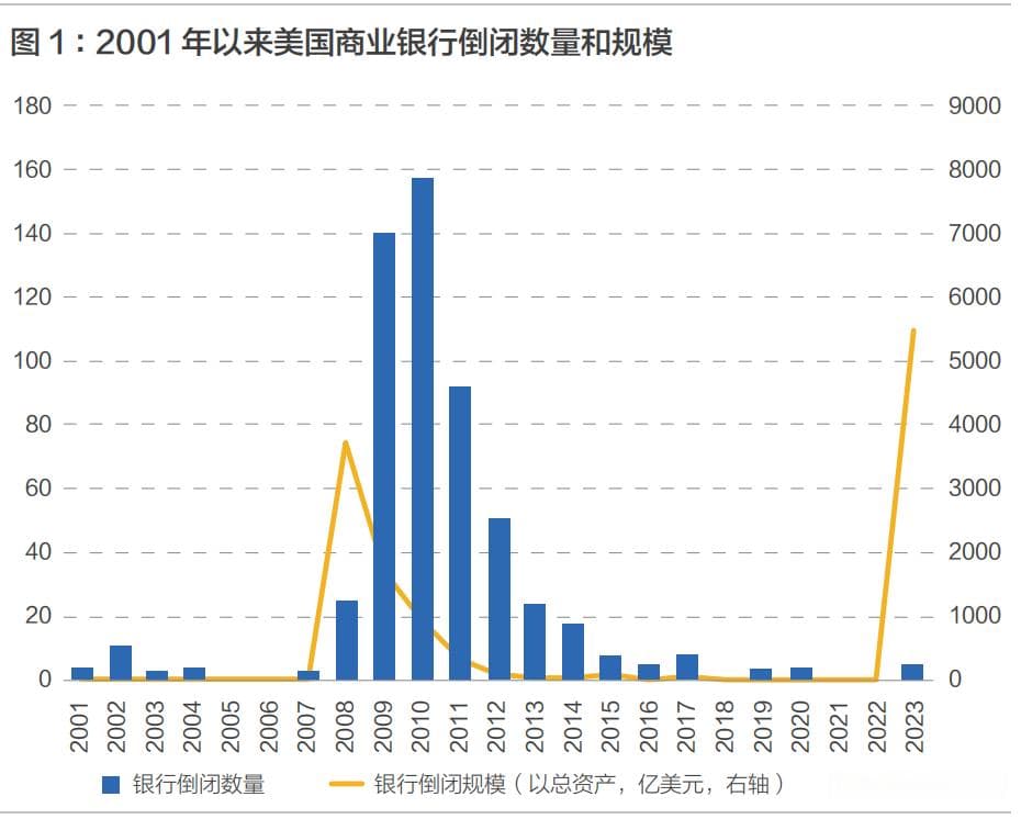 美联储加息的全球溢出影响