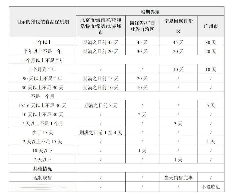 临期食品是什么？临期食品的临期时间如何界定？