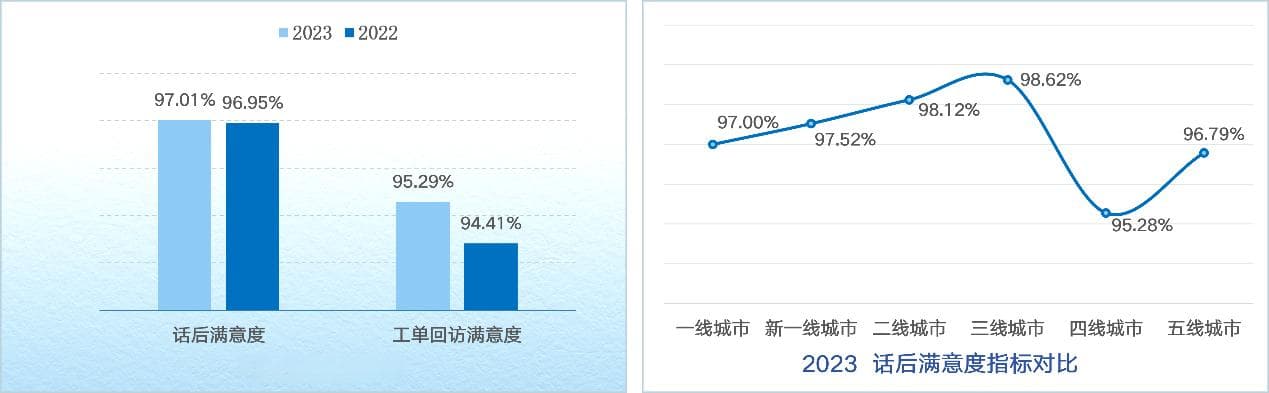 以市民为中心：政务热线满意度提升策略与实践探索