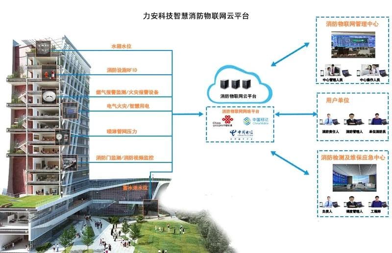 智慧消防安全监控系统：构建城市安全防护新体系