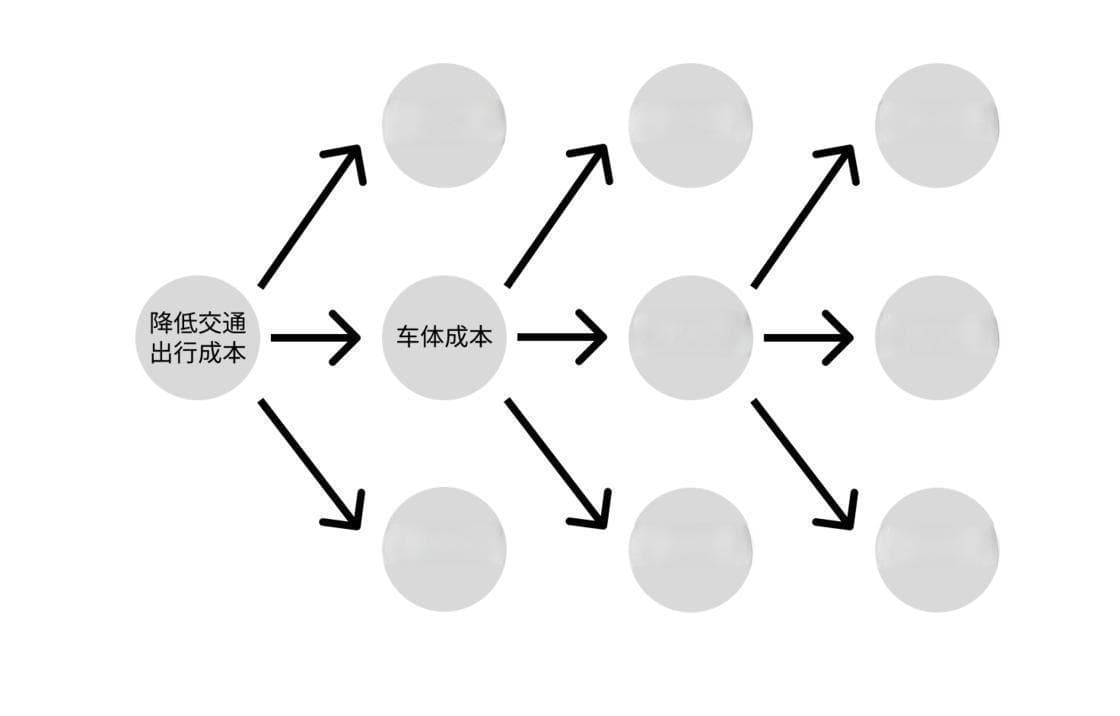 解码第一性原理：马斯克如何用基础逻辑颠覆商业与科技