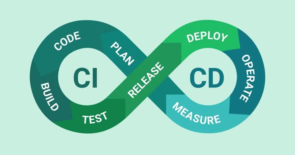 使用 CI/CD 加速 iOS 应用的发布：全面介绍