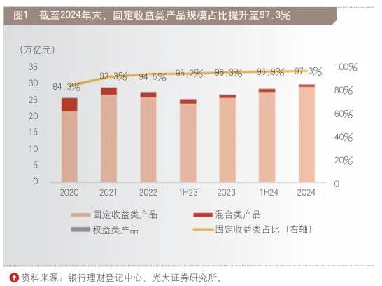 2025年银行理财业务运行逻辑展望