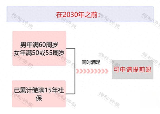 社保断缴会影响哪些待遇？可以补缴吗？2025年起，全都这样处理