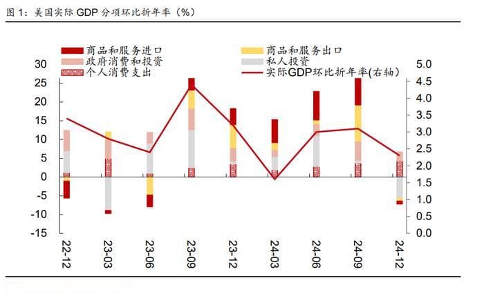 【西部宏观】滞胀交易渐浓，美国经济和市场如何走？