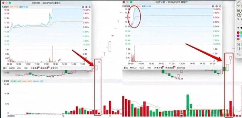 一进二战法：从首板到二板的晋级攻略