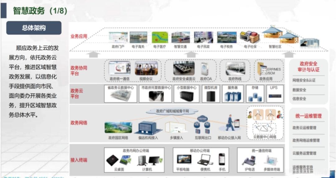2025年新型智慧城市整体解决方案：顶层规划设计与应用建设指南
