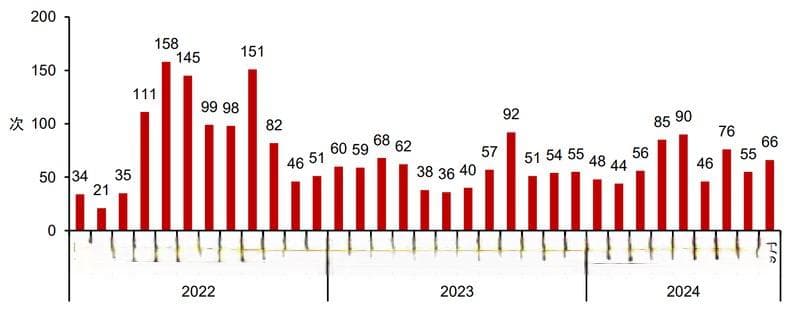 2024年第四季度中国房地产市场趋势展望