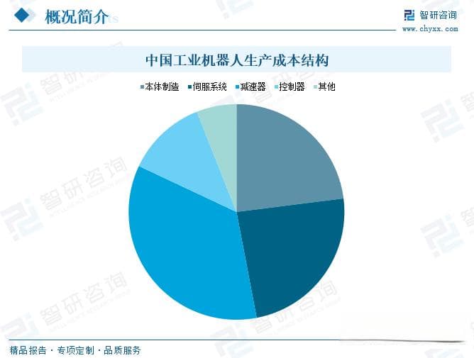2025年中国工业机器人行业深度分析：产业链、现状、竞争格局及未来趋势