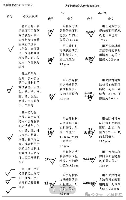 【必读】表面粗糙度的详细说明