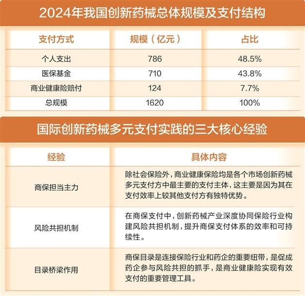 “制定创新药目录”提法受关注 商业保险基础设施建设在提速