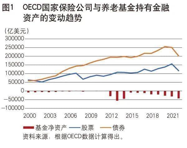股市长期资金的形成与政策推动