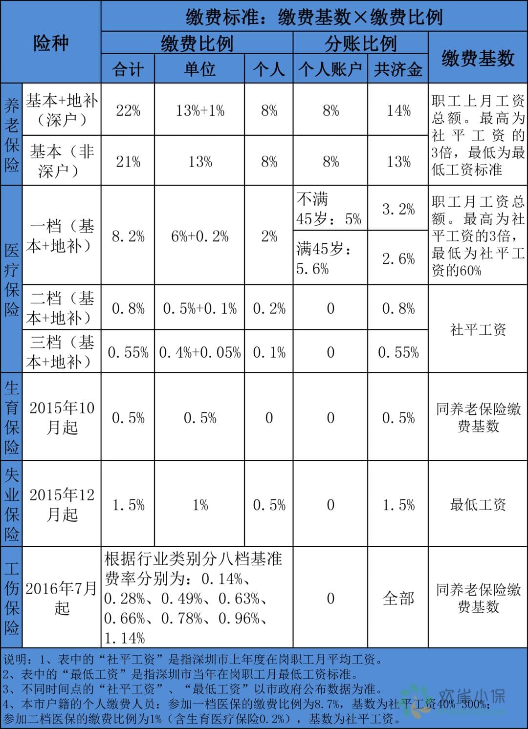 【全面解析】税前8000税后多少？扣除五险一金后详细计算攻略！