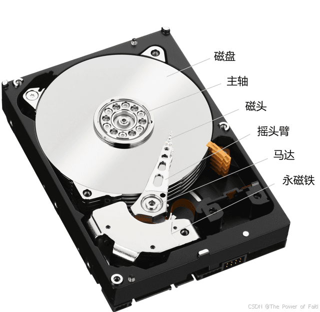 存储系列 1：存储基本知识入门介绍