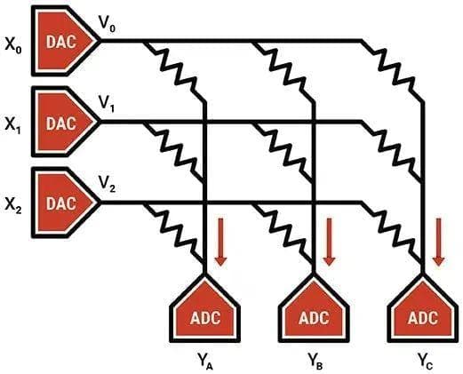 模拟和数字计算有什么区别？