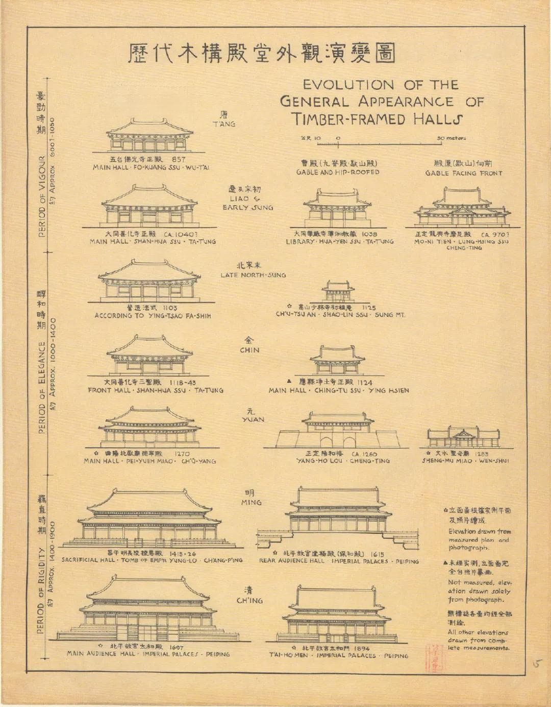 如何分辨古建筑的朝代？