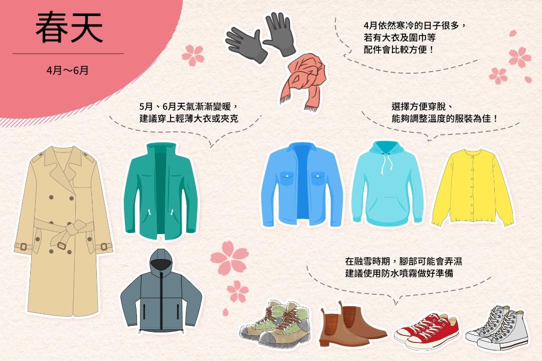 春季北海道旅游指南