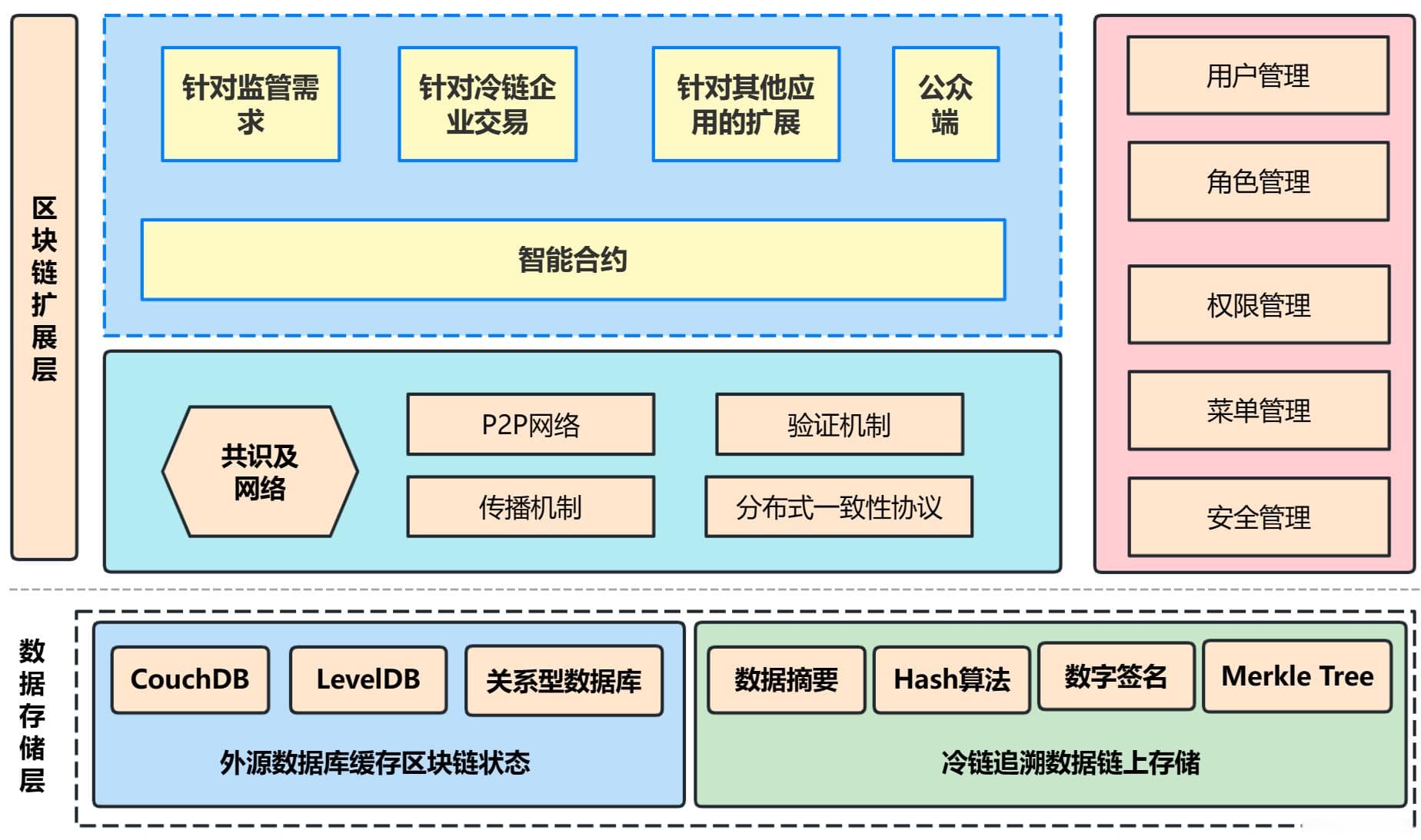 共享冷链平台架构——构建高效、可持续的冷链物流体系