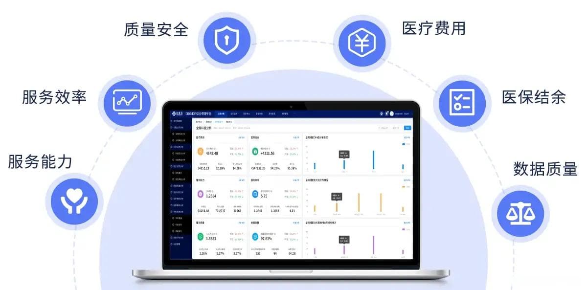 DRG和DIP控费管理系统：原理、功能与实施步骤