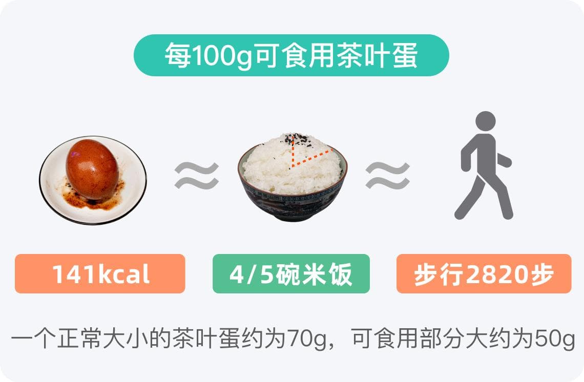 茶叶蛋的热量高吗
