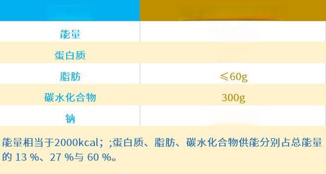 NRV%以成人为基础，那给孩子买零食怎么换算？