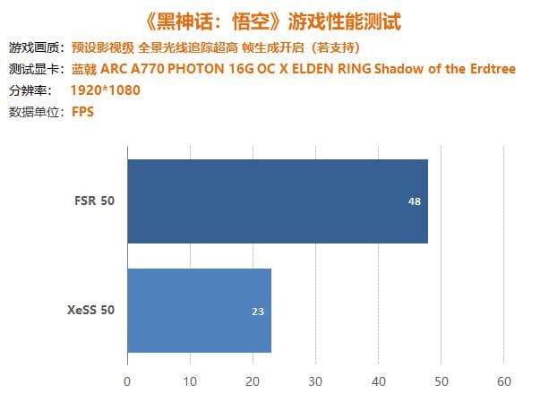 蓝戟Intel A770显卡《黑神话：悟空》游戏实测：优化出乎意料
