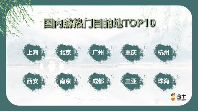 春天的旅张力太浓了，南京成清明假期热门旅游目的地