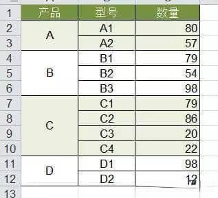 Excel表格的基本操作（精选36个技巧）！