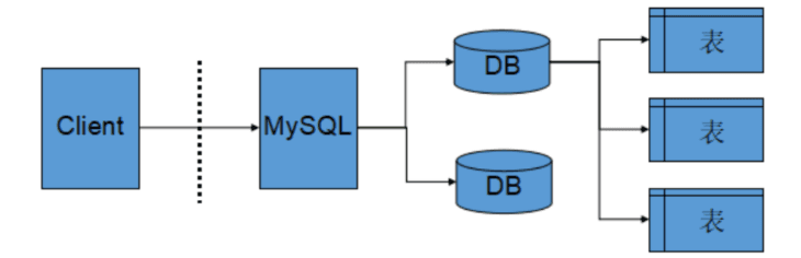 深入理解数据库：从概念到MySQL应用