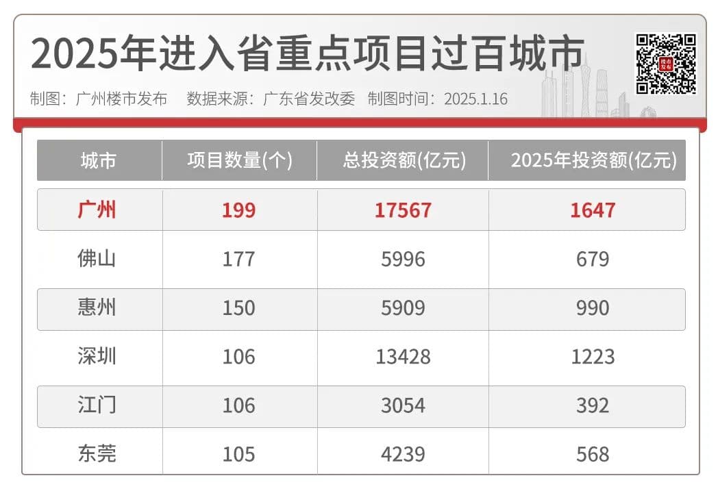 广佛段先建！地铁28号线，今年要使出“洪荒之力”