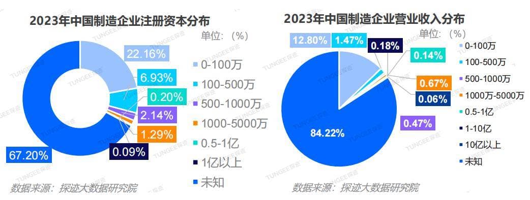 《2024中国制造业发展趋势报告》：数字化转型助力制造业高质量发展