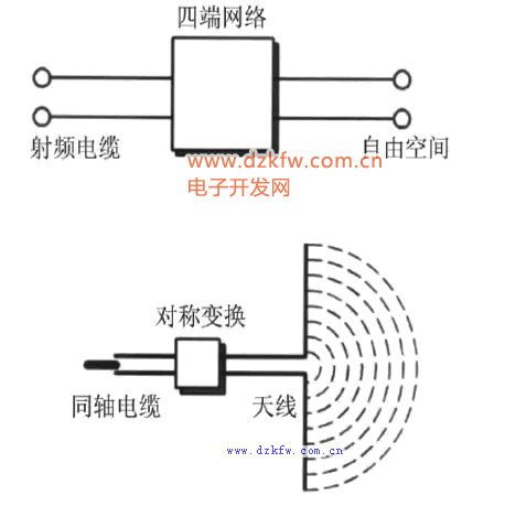 通信天线原理详解：从基础概念到实际应用