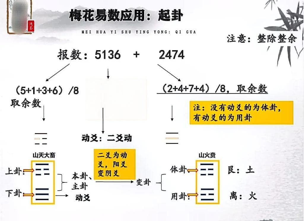 六爻起卦报数法，步骤解析简述