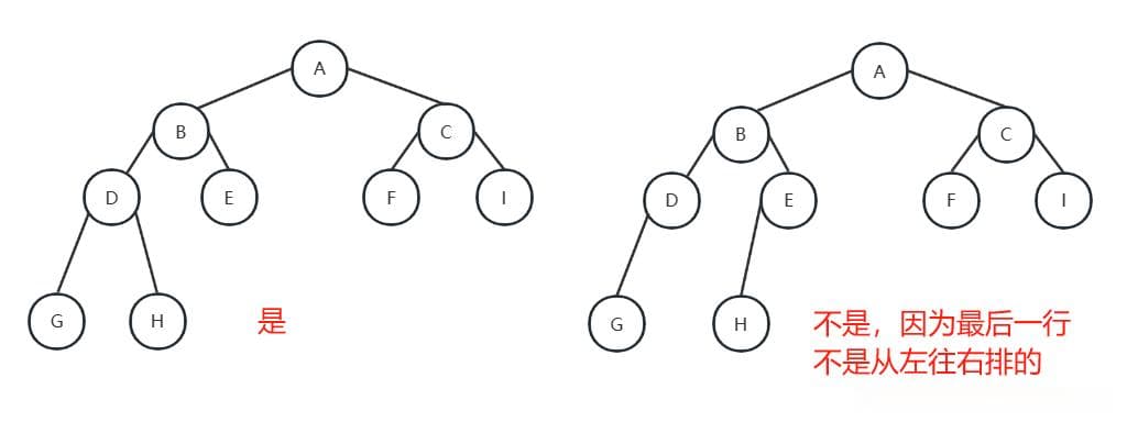堆排序算法详解：原理、实现步骤及C++代码示例