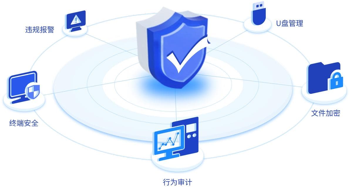 什么是数据安全系统？防止数据泄露的方法有哪些？