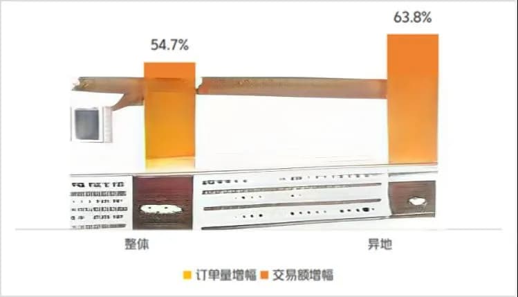 中国冰雪旅游消费数据报告发布：新冰雪季游客消费场景数增长11%
