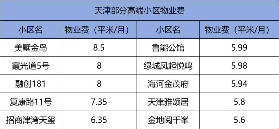 令人费解！房子越卖越便宜，物业费却越来越贵！