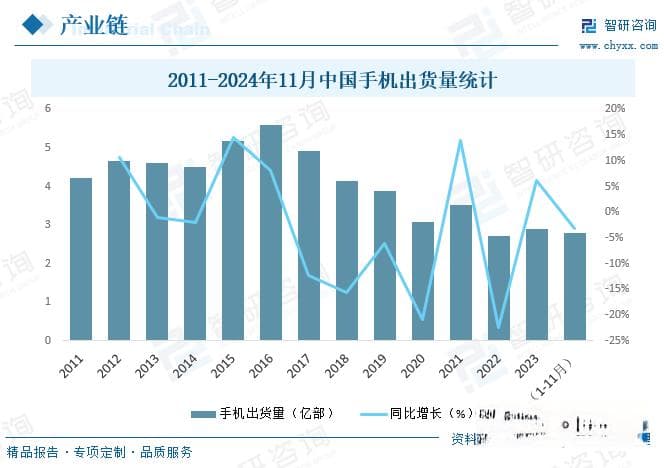 2025年中国手机回收行业深度分析：产业链、市场规模与发展趋势