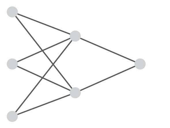 算法系列——有监督学习——8.神经网络