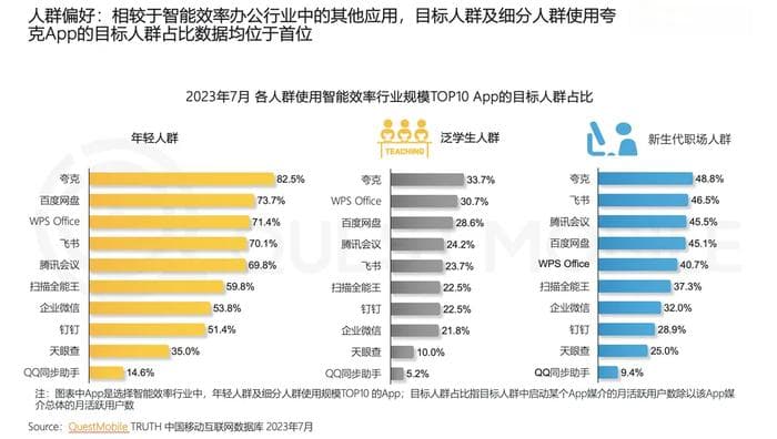 曾主打极简，如今成杂物工具箱， 夸克能否成为“超级app”？